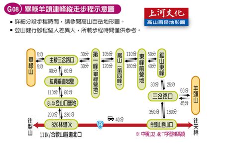 畢羊縱走 上河|畢羊縱走